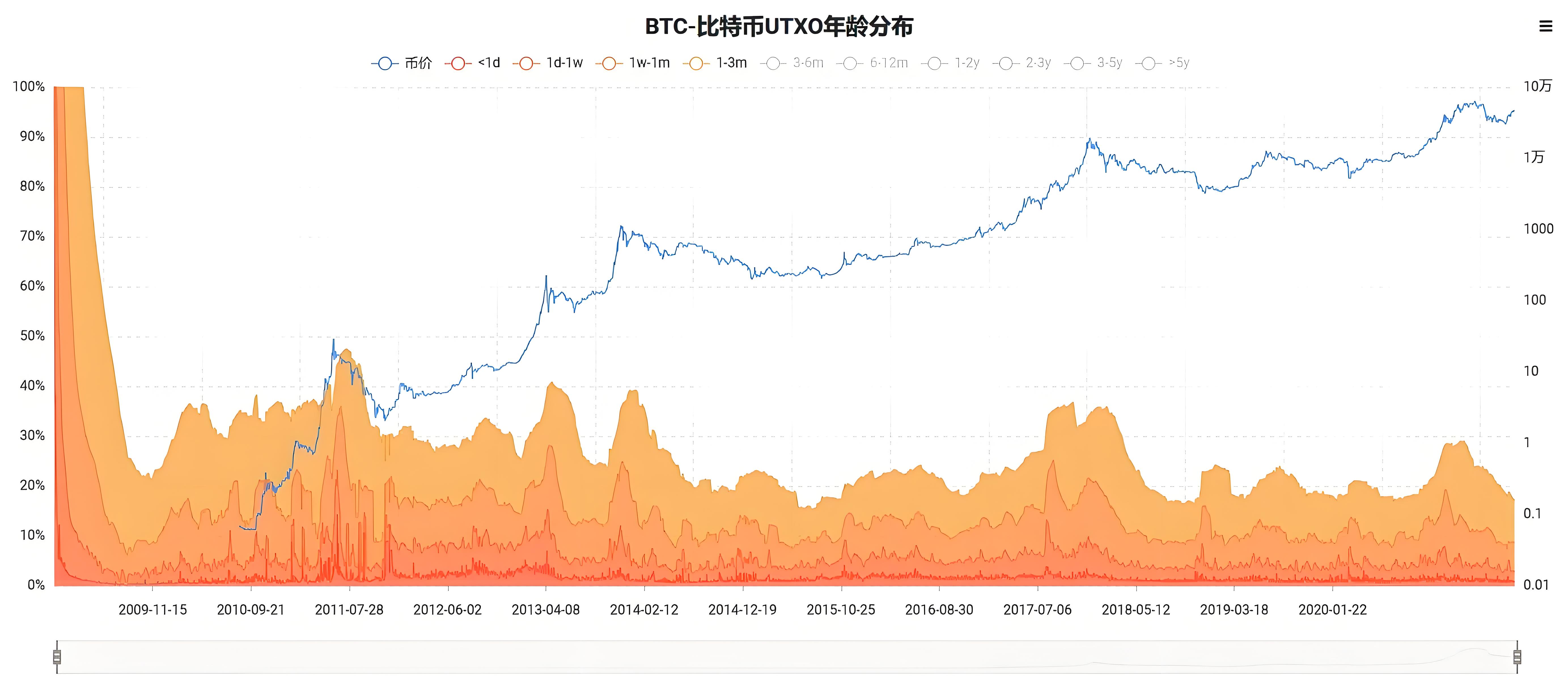 加密领域最重要的10个指标是哪些?