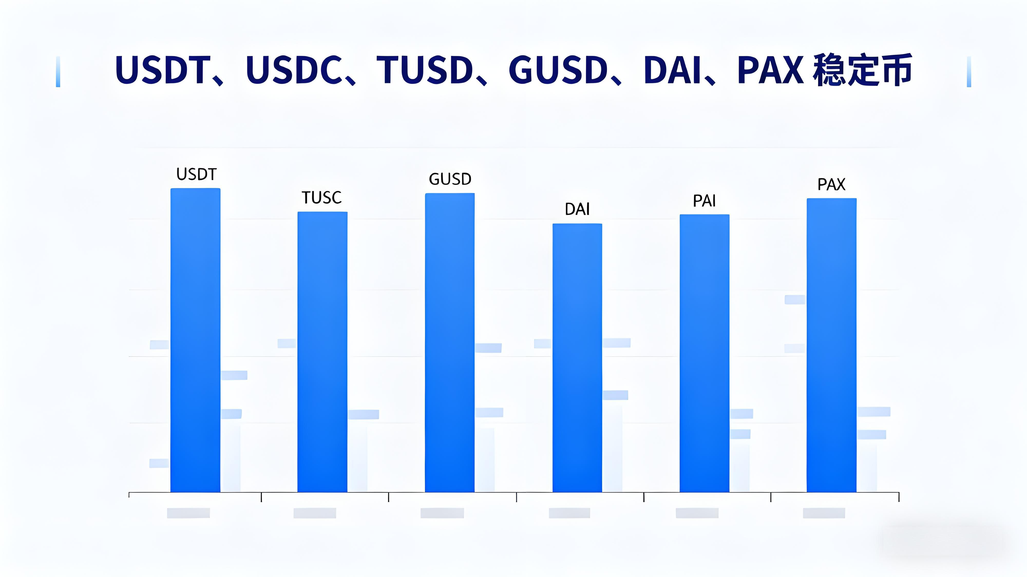 新手投资该当怎么布局加密资产？