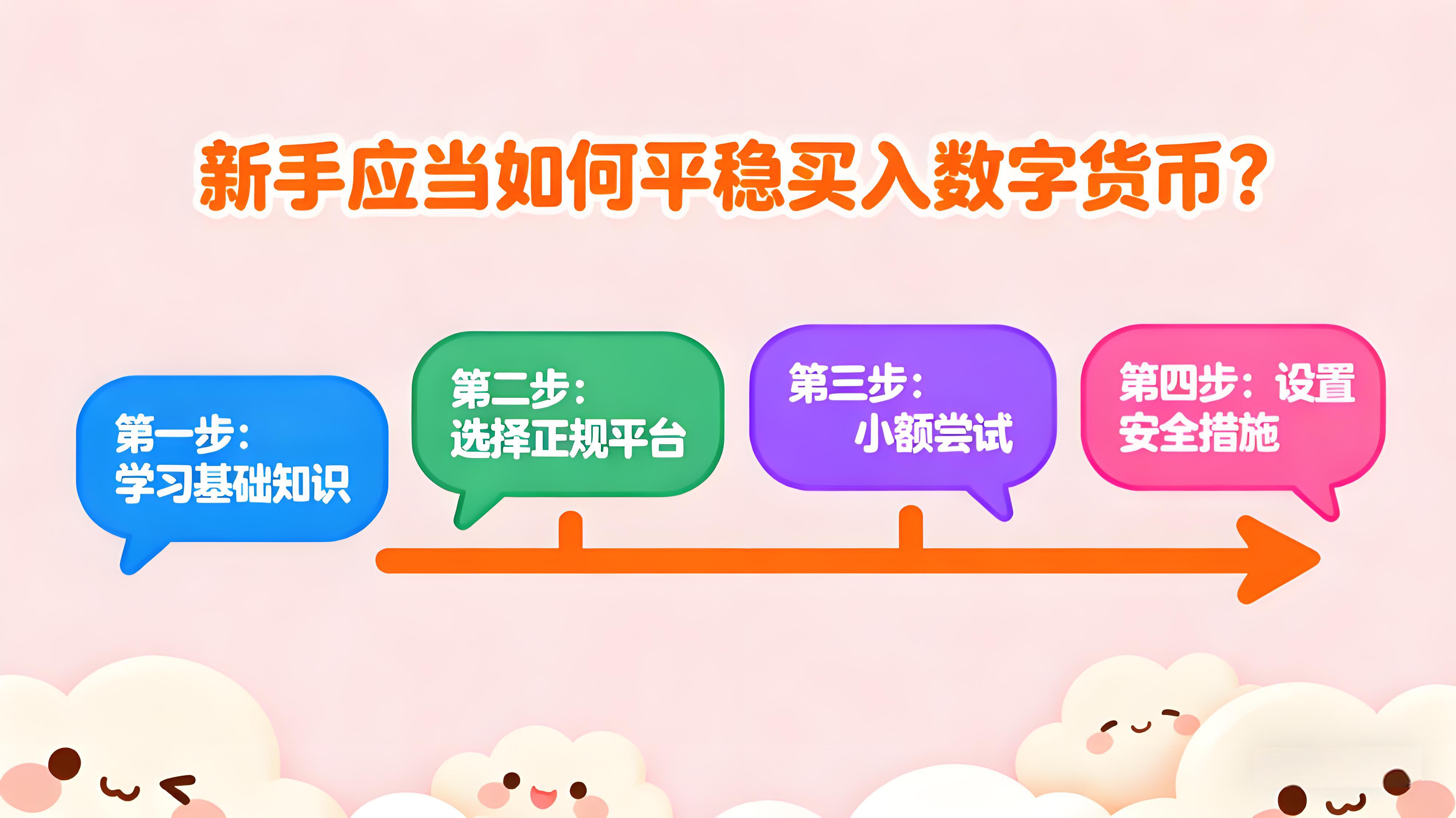 新手理应如何稳当买入数字货币？