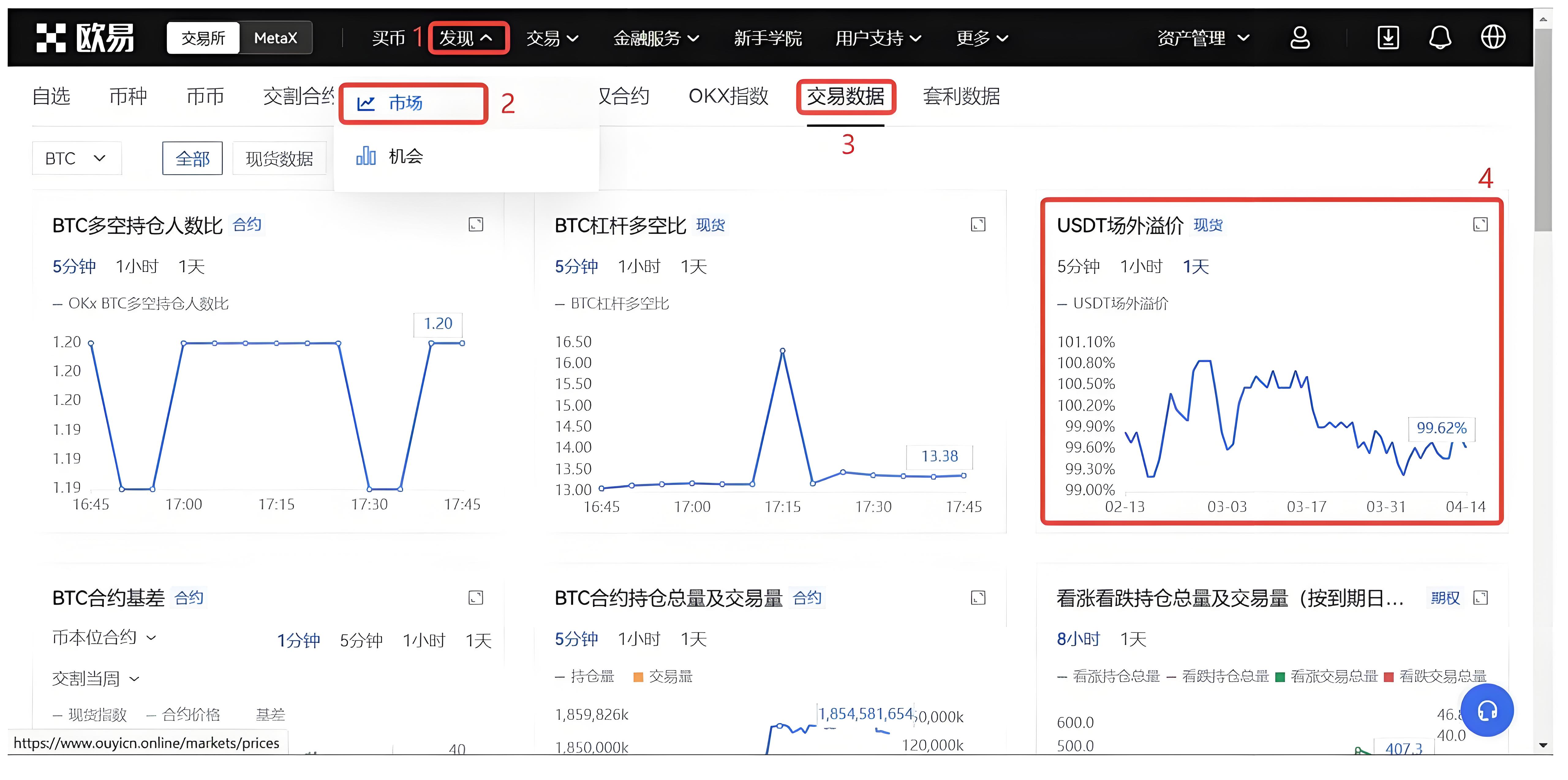 USDT波动不断投资者要警惕什么风险?