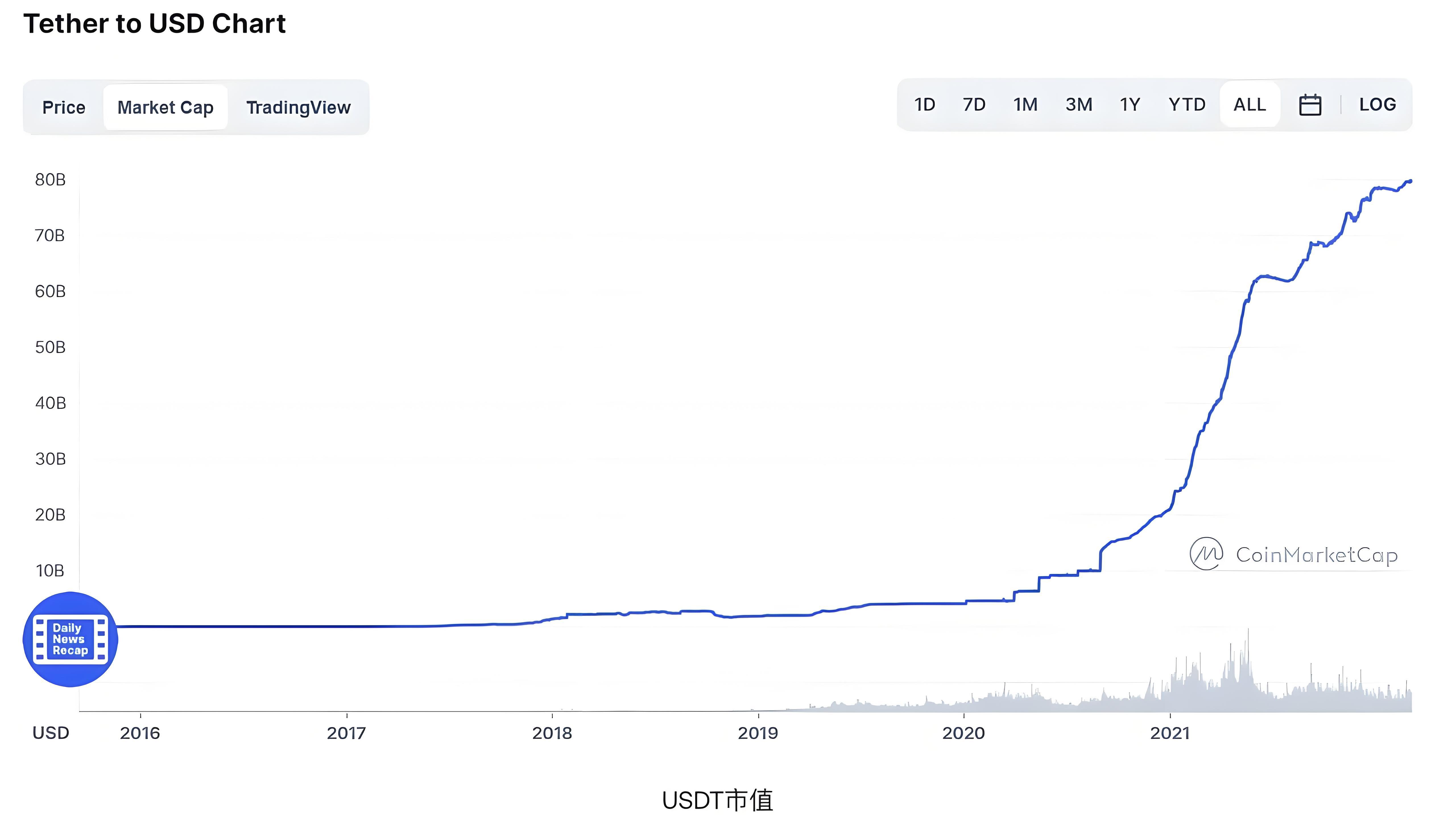 USDT波动不断投资者要警惕什么风险?