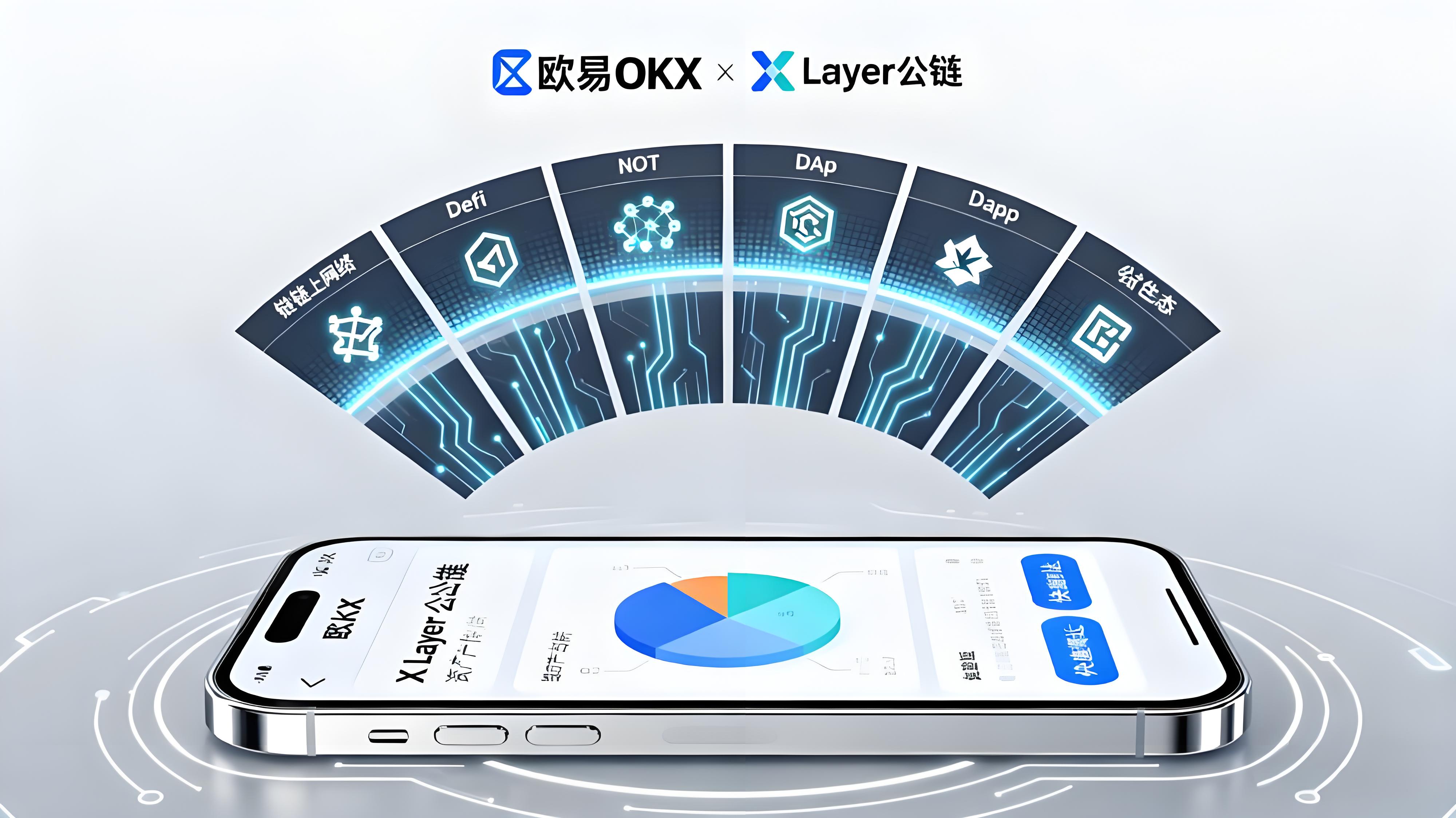 如何贯通欧易（OKX）核心生态版图？