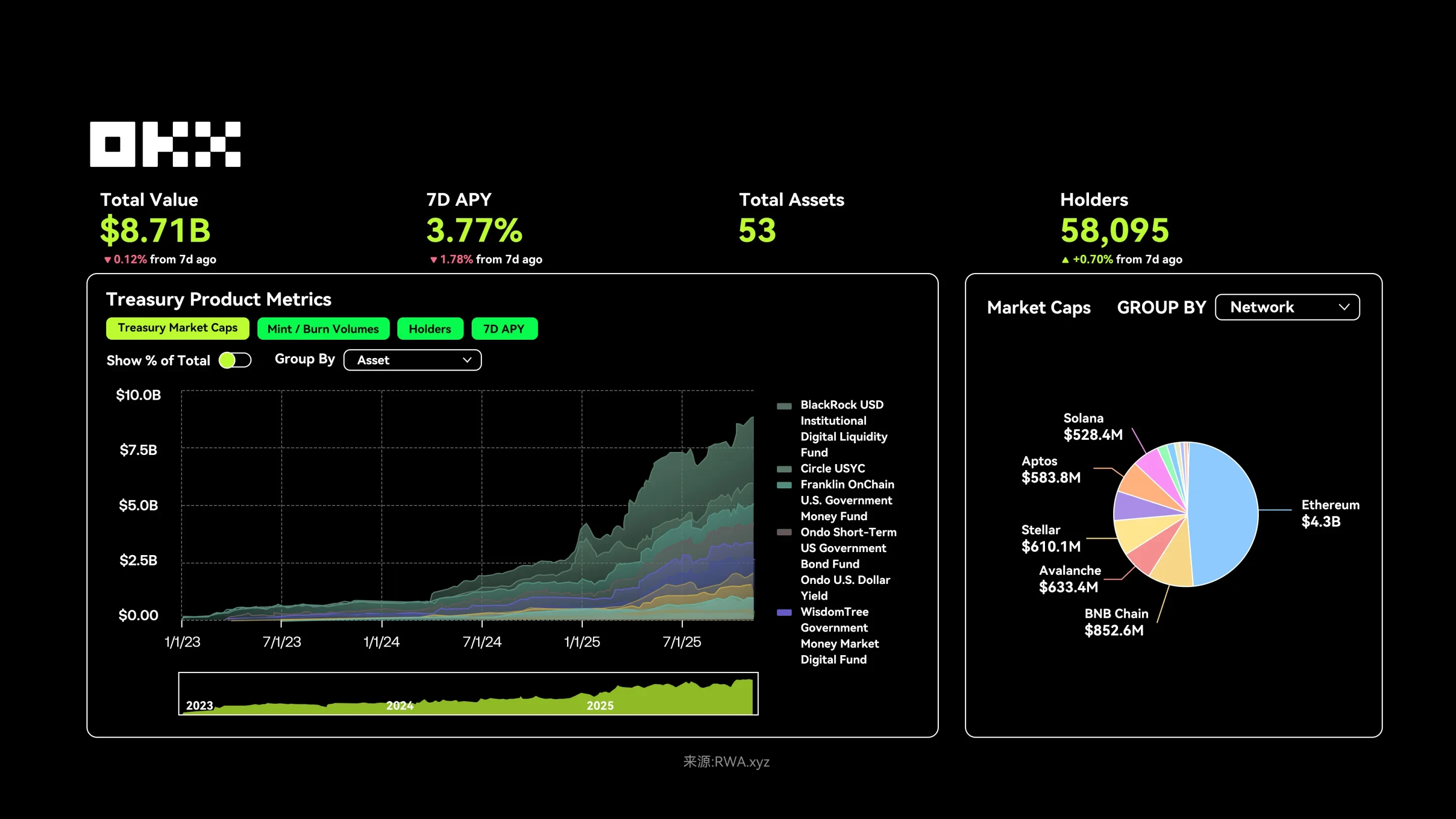 投资者该如何把握欧易RWA机会？