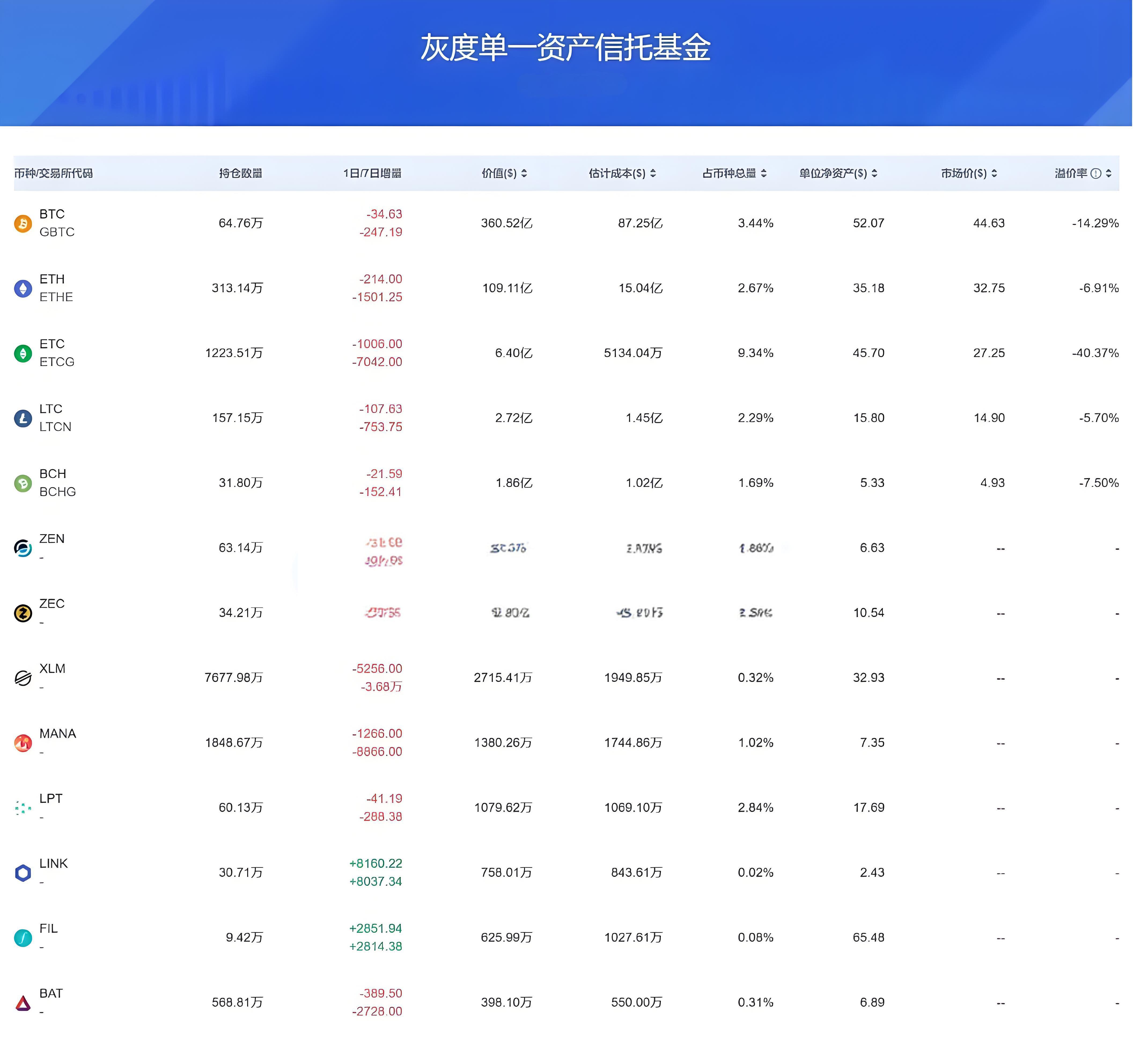机构投资的加密资产新手跟随构买稳妥吗？