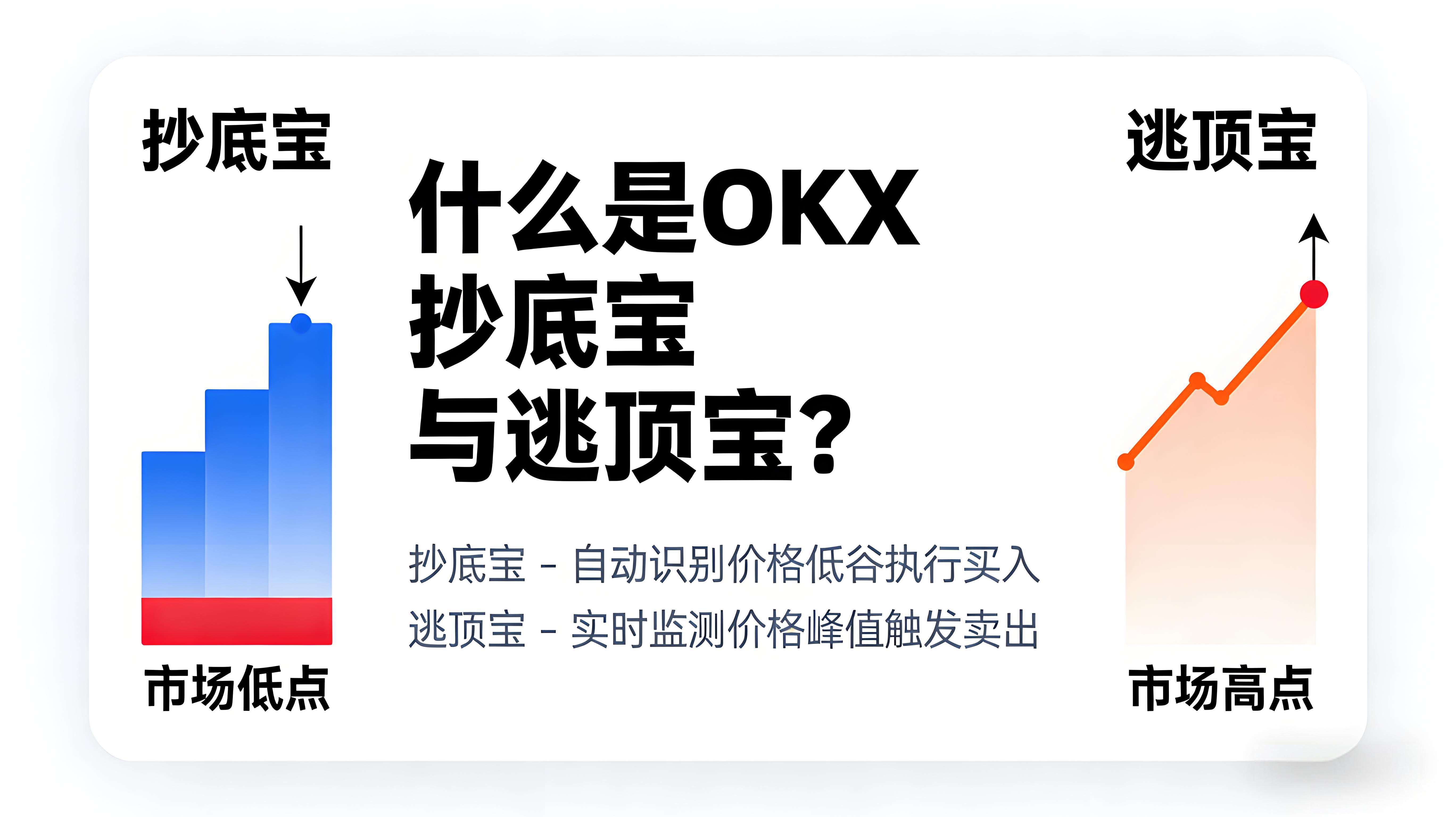 运作OKX抄底宝与逃顶宝有哪些攻略？